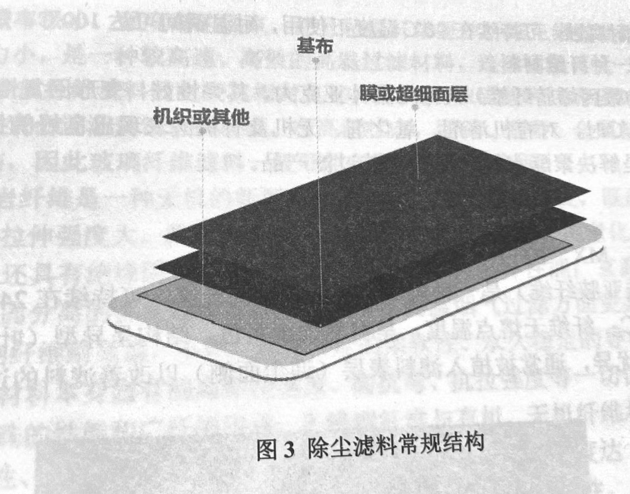 各地區(qū)濾料制作工藝與后處理