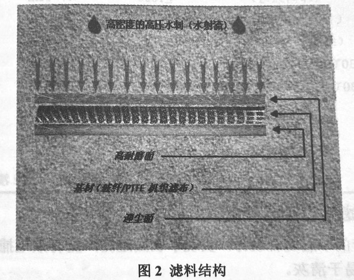 超細(xì)面層復(fù)合濾料的產(chǎn)品說明（超細(xì)面層復(fù)合濾料的特點(diǎn),結(jié)構(gòu)，設(shè)計(jì)）