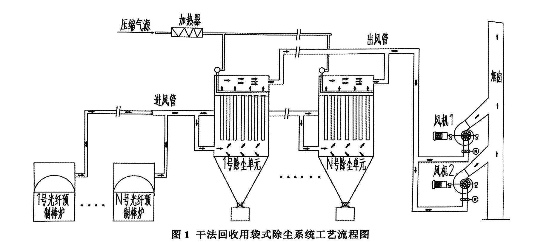 光棒生產(chǎn)線粉塵干法回收用袋式除塵技術(shù)開發(fā)與應(yīng)用