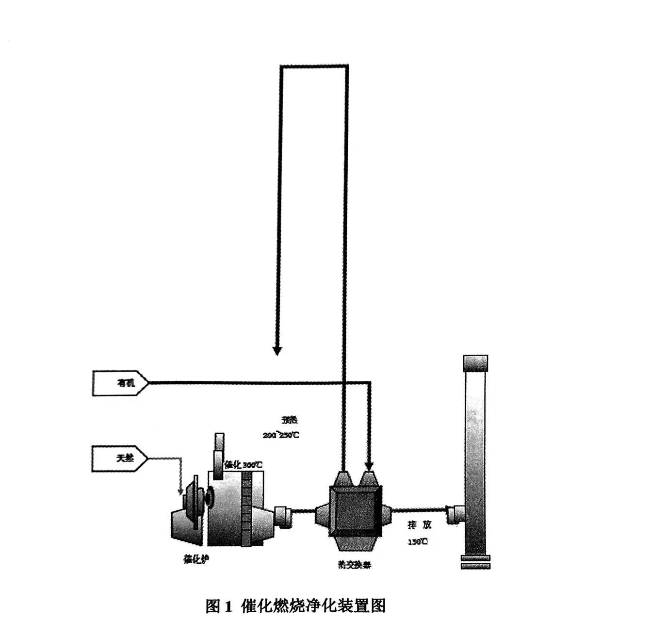 工業(yè)廢氣VOCs收集處理常用設(shè)備(有哪些設(shè)備可以運用到工業(yè)廢氣VOCs收集處理中)