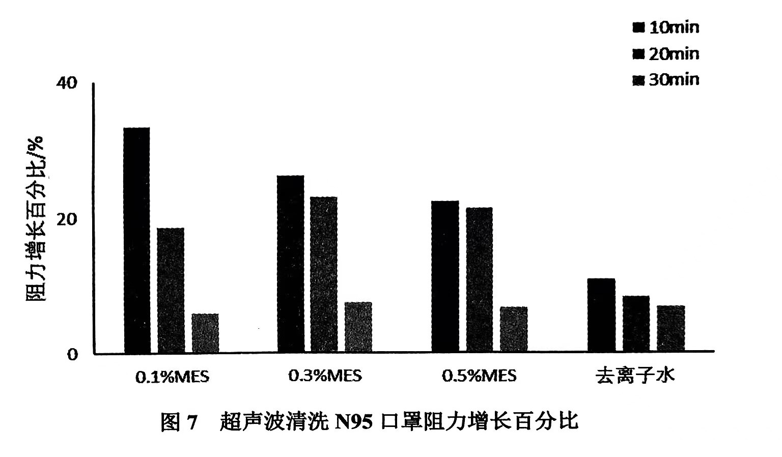 除塵器維修用防塵口罩再生實驗結論（除塵器維修用防塵口罩再生實驗探討）