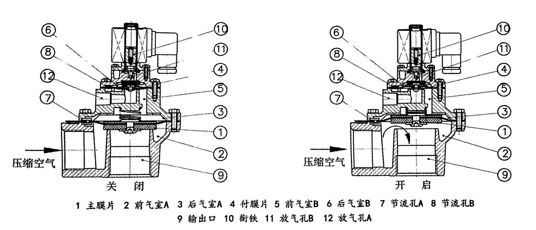 電磁脈沖閥的工作原理（什么是電磁脈沖閥）