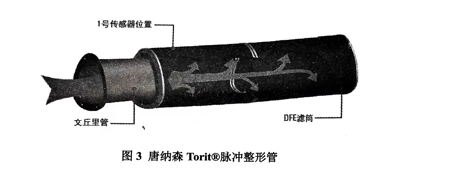 DFE和Ultra-Web濾材概述（DFE和Ultra-Web濾材簡介）