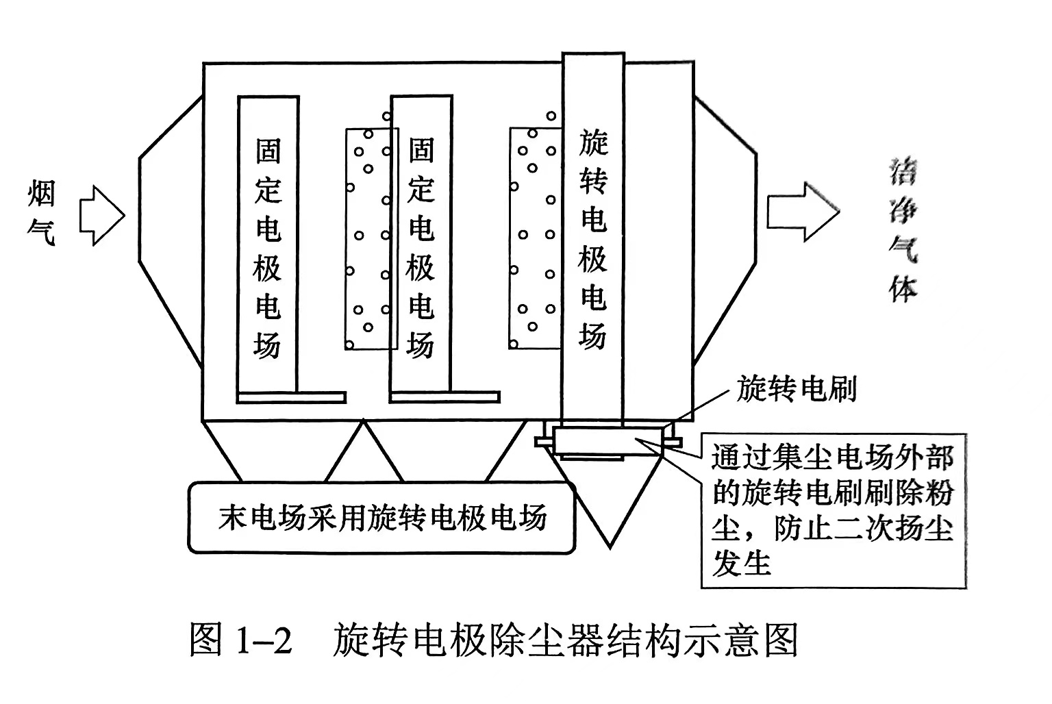 簡述旋轉(zhuǎn)電極除塵器的基本原理（旋轉(zhuǎn)電極除塵器是如何運行的）