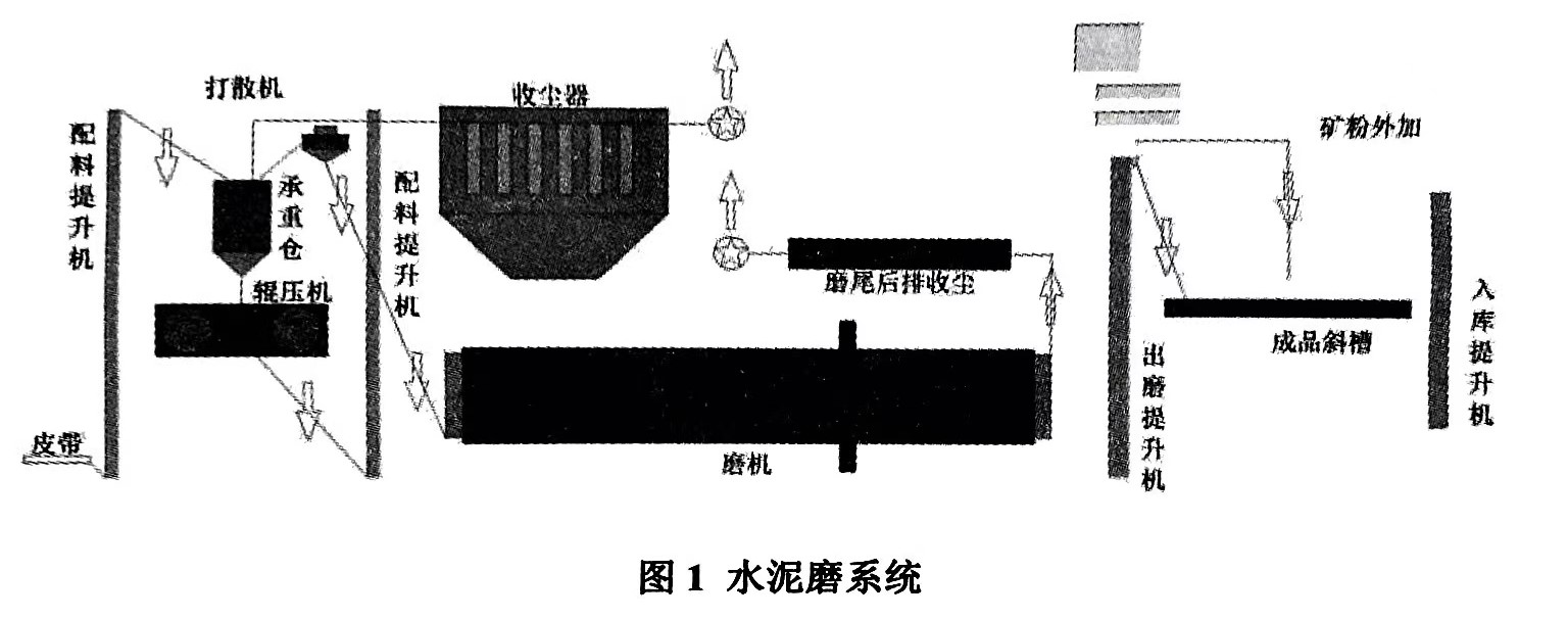 滌綸濾袋在水泥磨收塵失效分析（滌綸濾袋在水泥磨收塵失效的探討）