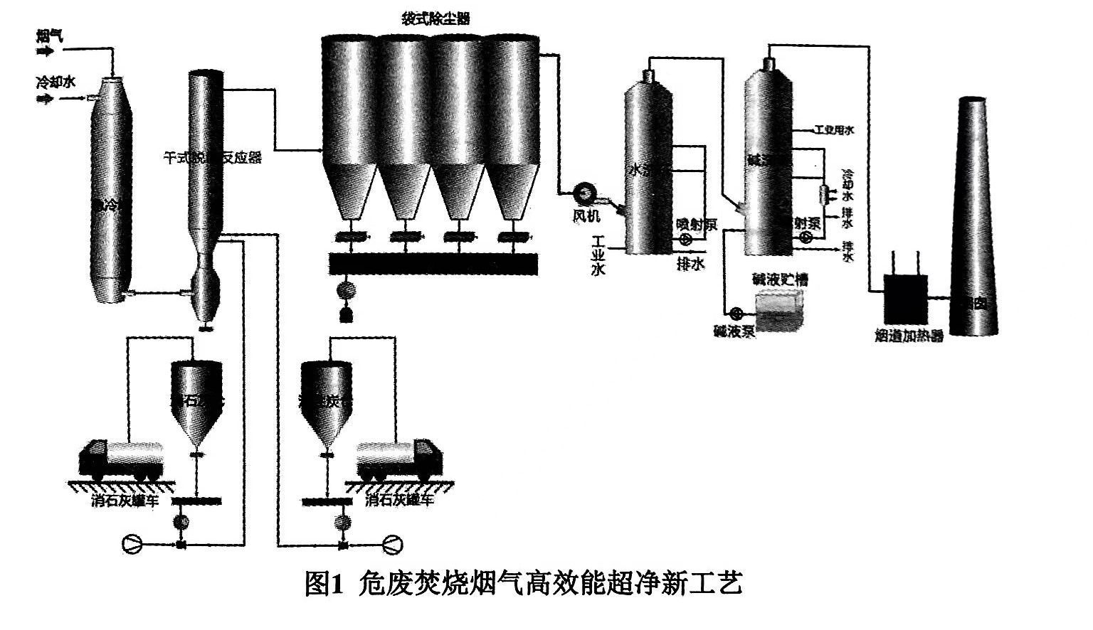 概述煙氣多污染物凈化新工藝技術(shù)和氣液雙相流急冷技術(shù)