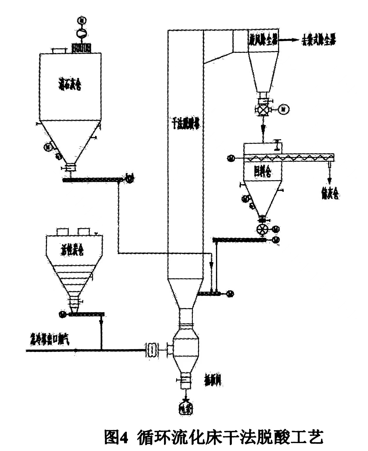 概述塔式干法脫酸及吸附技術(shù)及抗結(jié)露防腐高效袋式除塵技術(shù)