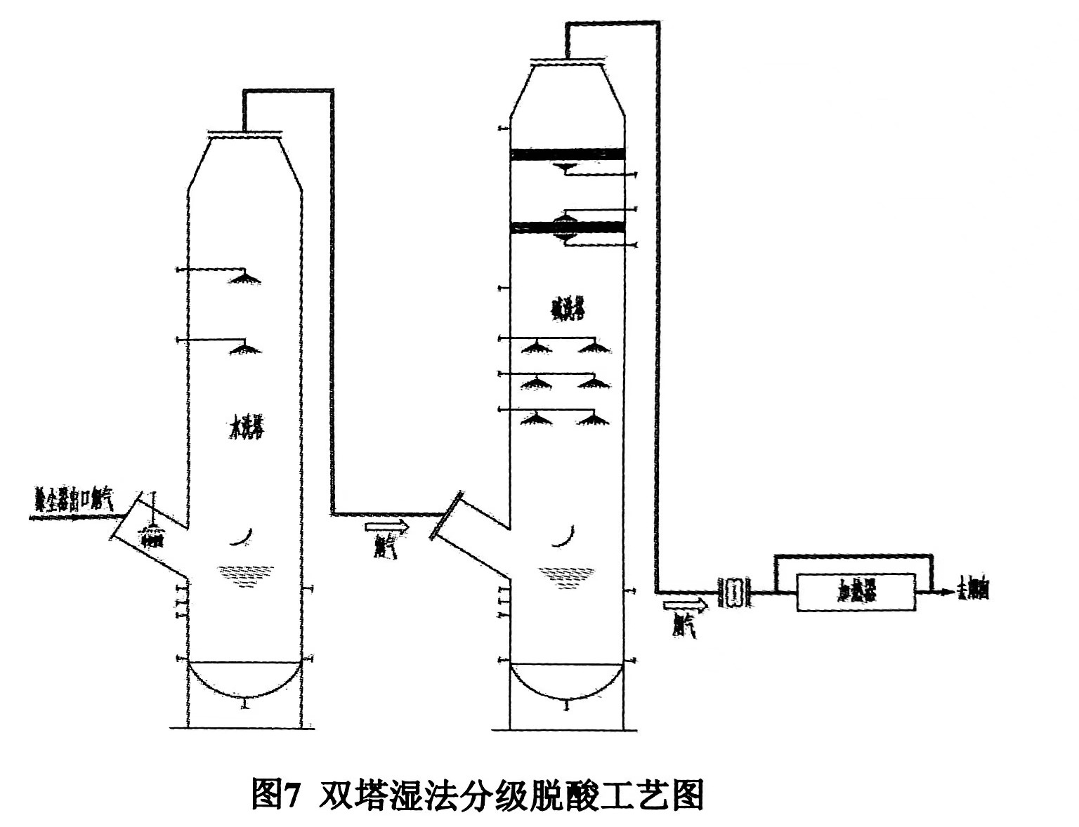 概述多塔濕法分級脫酸技術(shù)（什么是多塔濕法分級脫酸技術(shù)）