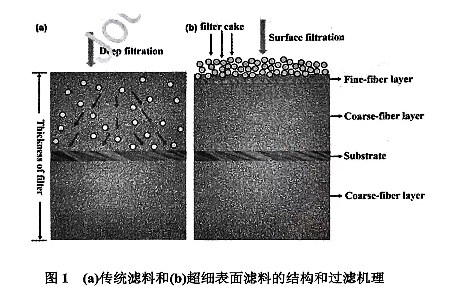 概述納米纖維濾料（納米纖維濾料是什么）