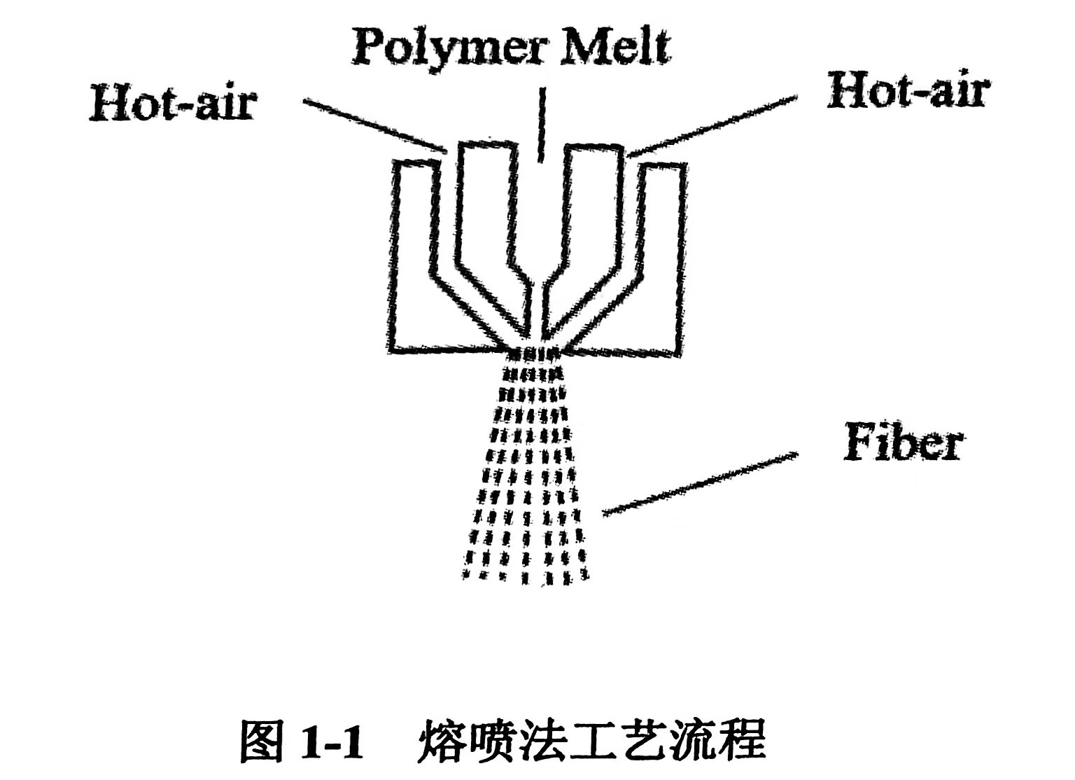 納米制備技術(shù)的熔噴法（什么是納米制備技術(shù)的熔噴法）