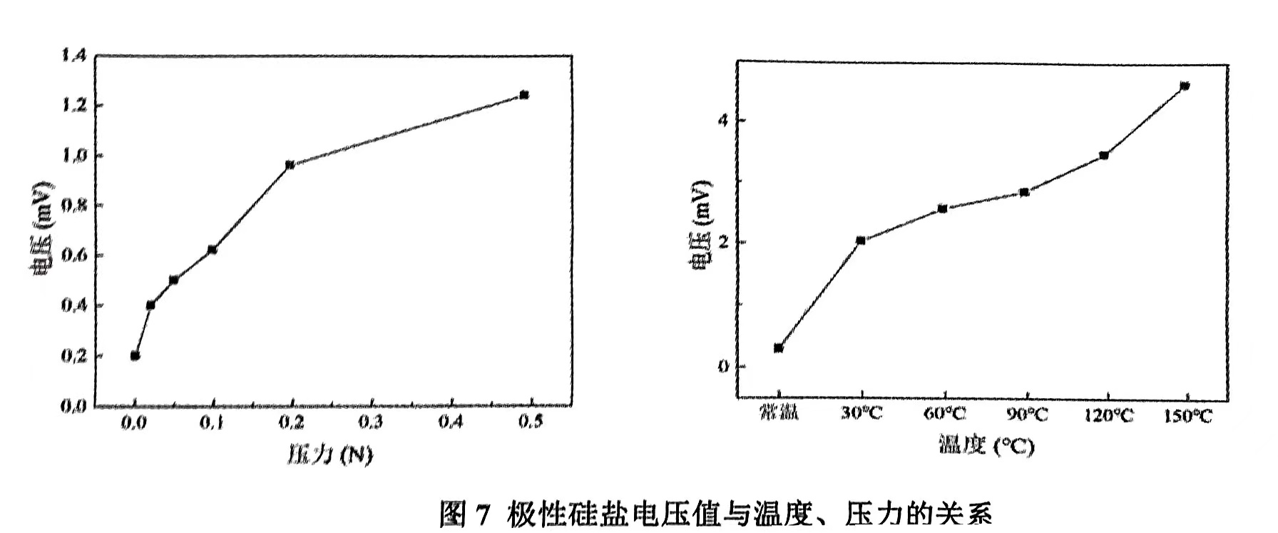 復合濾料過濾特性（怎樣提高濾料的過濾性能）