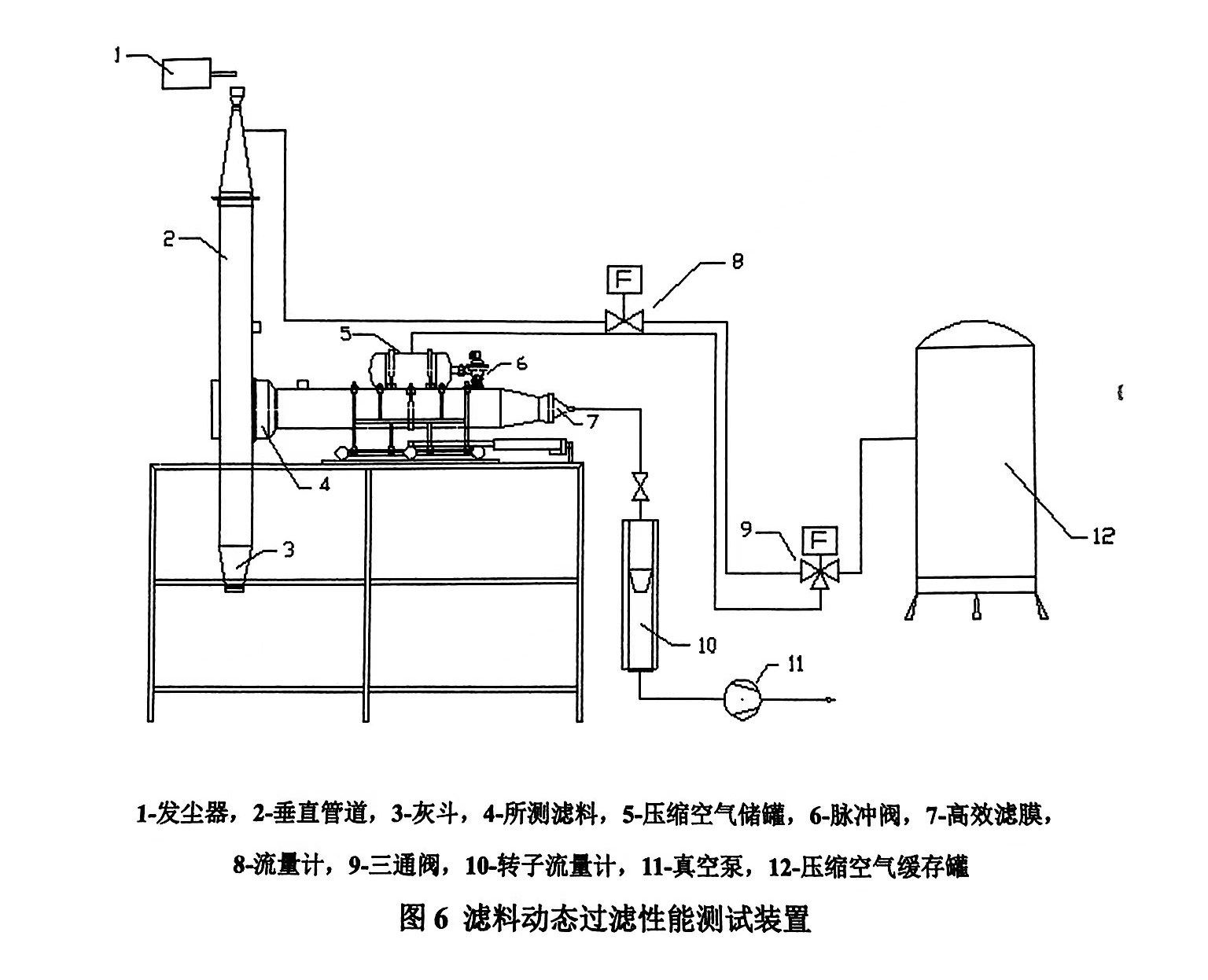 熔噴纖維層除塵濾料性能研究方案（概述熔噴纖維層除塵濾料性能研究）