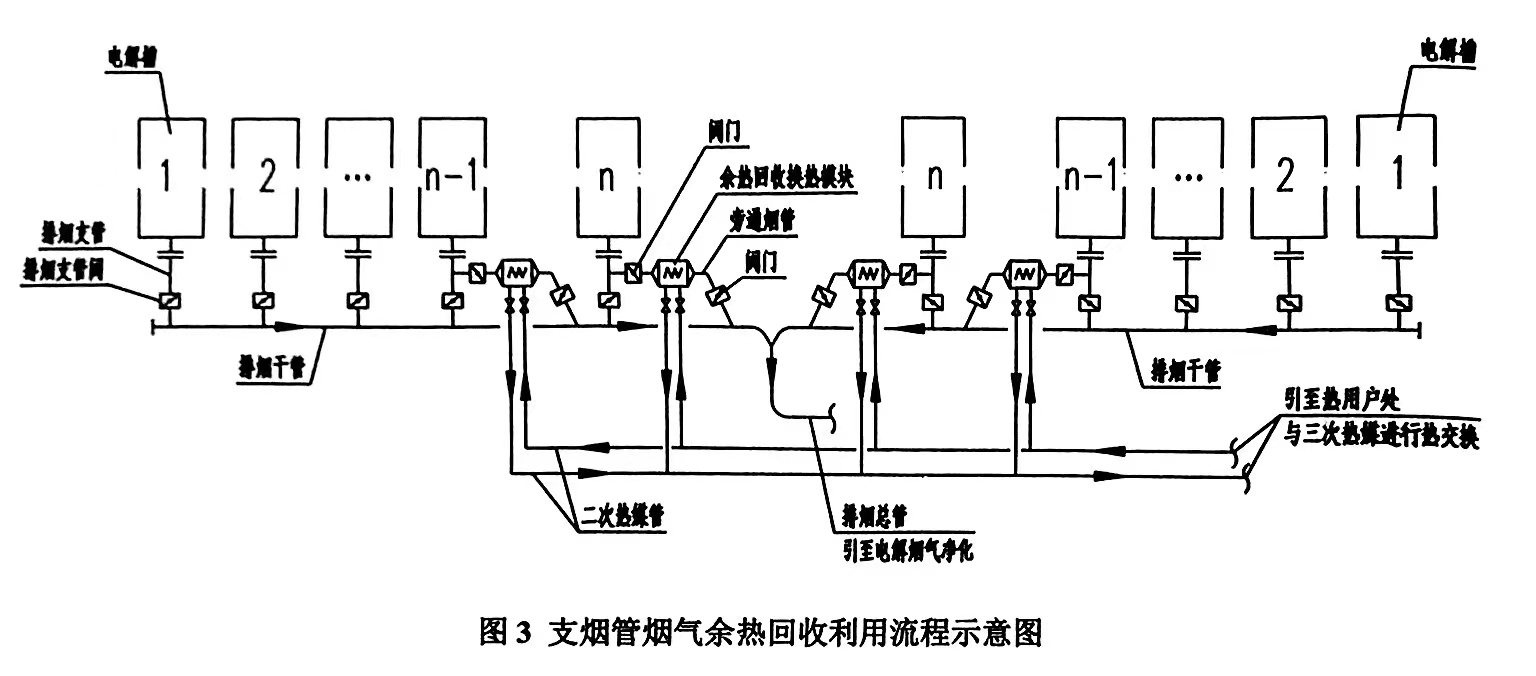 支煙管煙氣余熱回收利用技術(shù)特點(簡述支煙管煙氣余熱回收利用技術(shù))