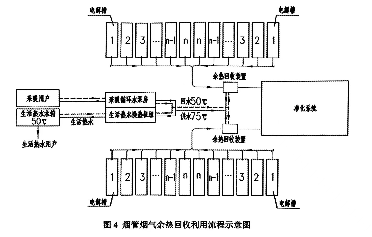 總煙管煙氣余熱回收利用技術(shù)特點(diǎn)(概述總煙管煙氣余熱回收利用技術(shù))