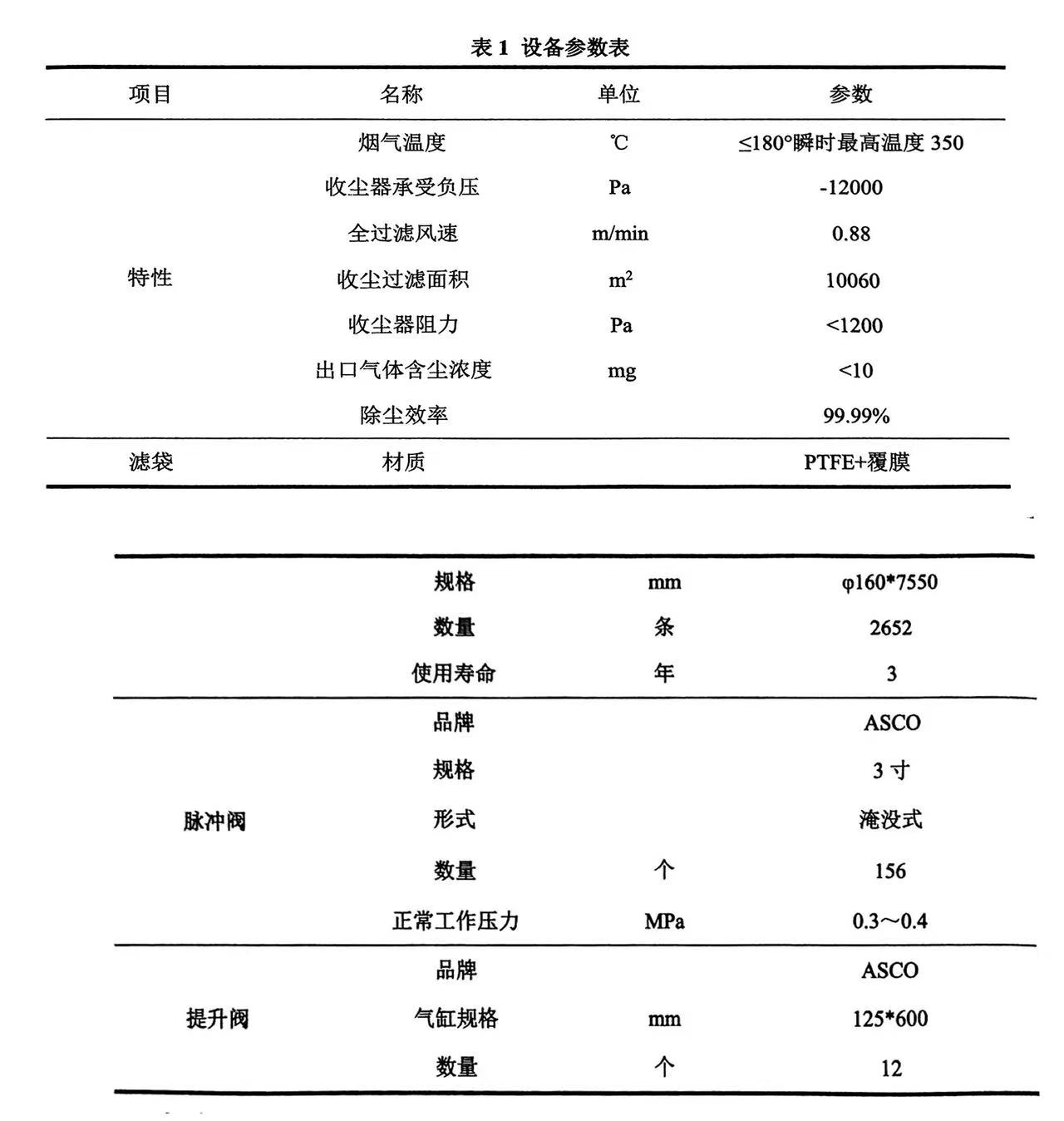 氧化鋁廠焙燒爐LDMC系列電改袋收塵設(shè)備超低排放案例實踐