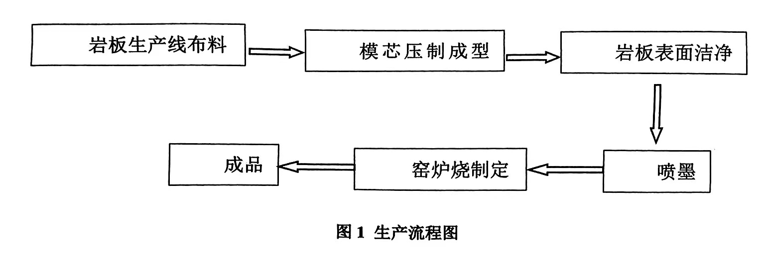 大板巖板生產(chǎn)流程及污染產(chǎn)塵點(diǎn)(大板巖板是如何生產(chǎn)的)