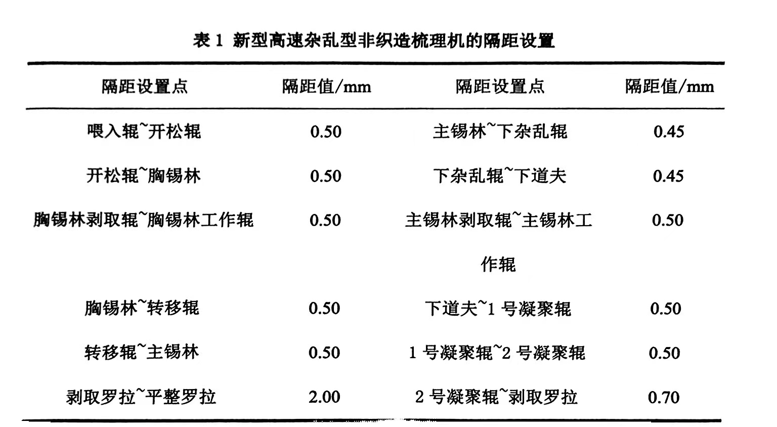 非織造梳理機的梳理系統(tǒng)是什么（非織造梳理機的梳理系統(tǒng)是如何運行的）