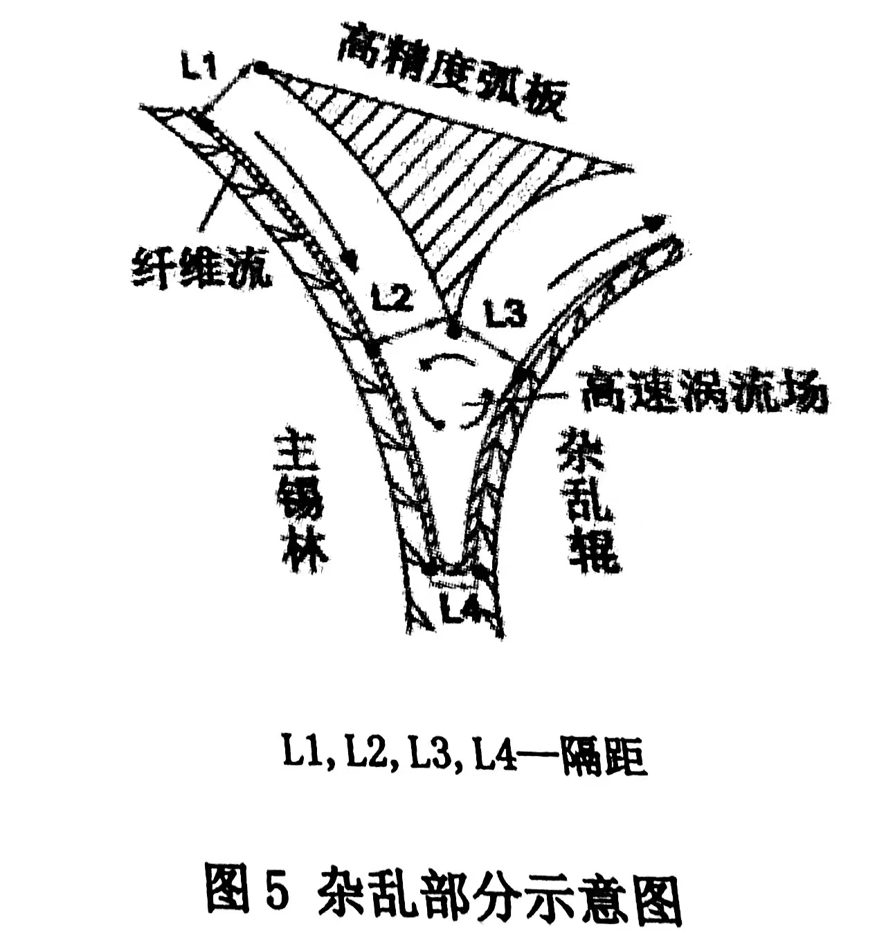 非織造梳理機(jī)的雜亂原理是什么（簡(jiǎn)述非織造梳理機(jī)的雜亂原理）