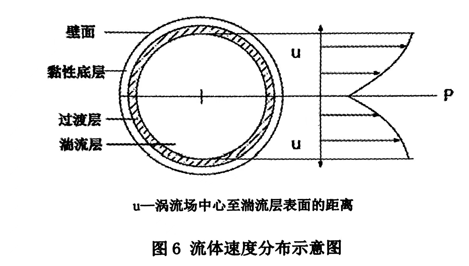 非織造梳理機中雜亂三角區(qū)的氣流流動性是怎樣的