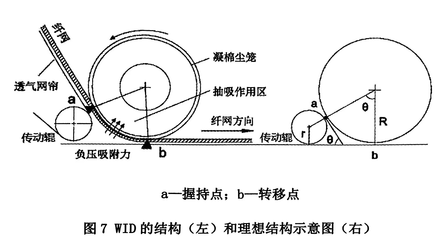 非織造梳理機(jī)的WID結(jié)構(gòu)分析（什么是非織造梳理機(jī)的WID結(jié)構(gòu)）