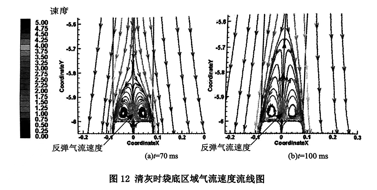 清灰過程對濾袋底部顆粒有哪些影響（清灰過程對濾袋底部顆粒是如何影響的）