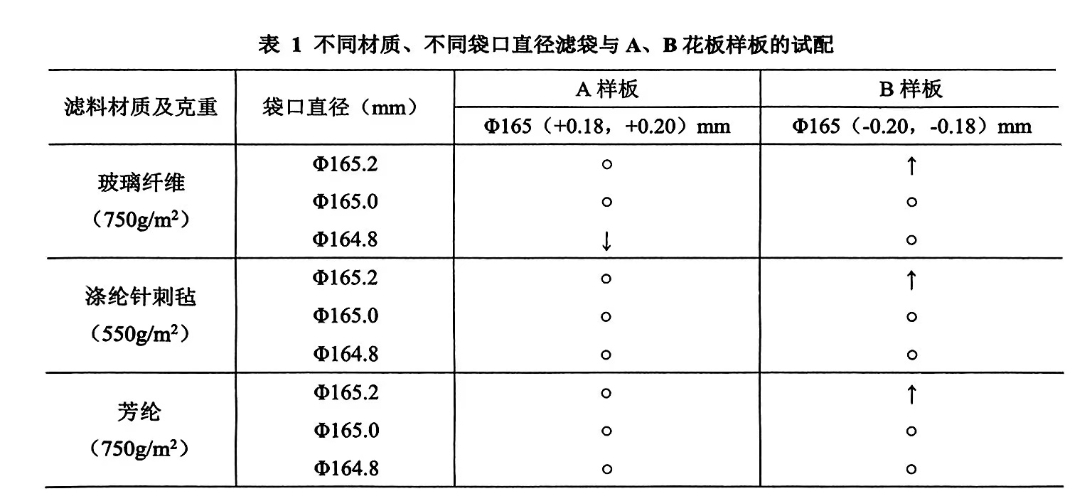 袋式除塵器濾袋花板配合方案優(yōu)化設(shè)計(jì)（袋式除塵器濾袋花板配合方案如何改進(jìn)）