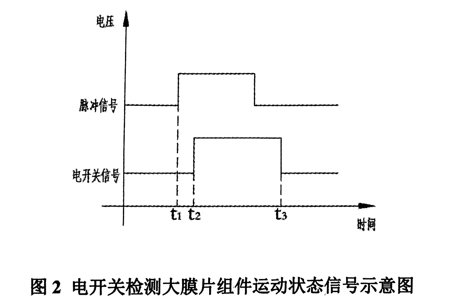 圖2電開關(guān)檢測大膜片組件運(yùn)動狀態(tài)信號示意圖