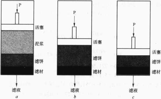 圖3-17壓榨操作示意圖