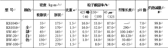 表4-15纖維素纖維的特性