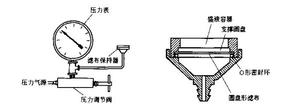 圖4-15簡(jiǎn)單的氣泡點(diǎn)試驗(yàn)裝置