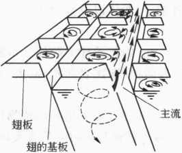 圖6-4迷宮式流路