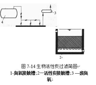 圖7-14生物活性炭過(guò)濾簡(jiǎn)圖