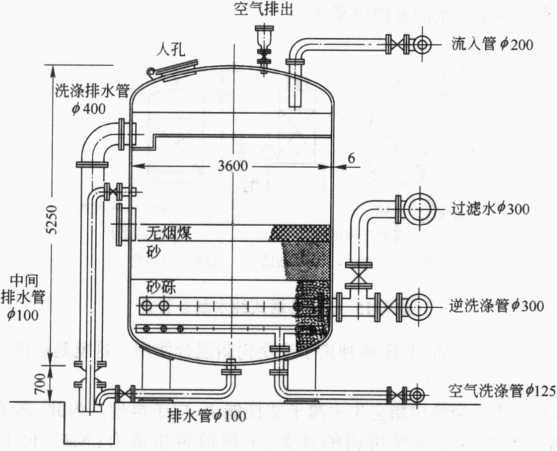 圖7-17加壓式快速過(guò)濾罐