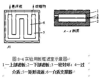 低剪切力十字流過濾實(shí)驗(yàn)裝置是怎樣的