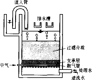 圖10-1曝氣過濾池的構(gòu)造