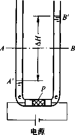 圖11-1電滲透現(xiàn)象