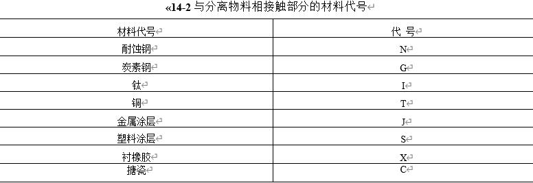 表14-2 轉(zhuǎn)鼓與分離物料相接觸部分的材料代號