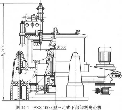 圖14-1 三足式下部卸料離心機(jī)