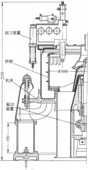 圖14-2SXY-1000型三足式下卸料液壓自動離心機(jī)