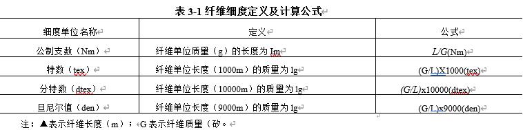 表3-1纖維細度及計算公式