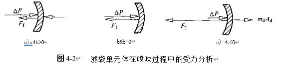 圖4-2動力學分析