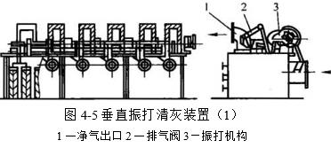 圖4-5垂直振打清灰裝置(1)