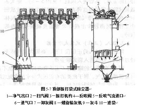 圖5-7頂部振打袋式除塵器