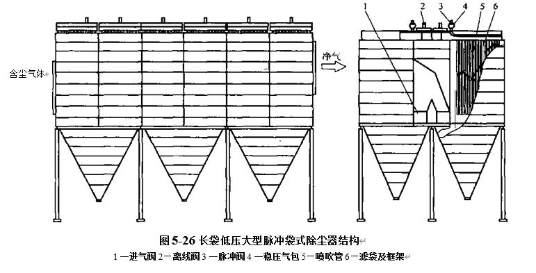 圖5-26長(zhǎng)袋低壓脈沖袋式除塵器結(jié)構(gòu)