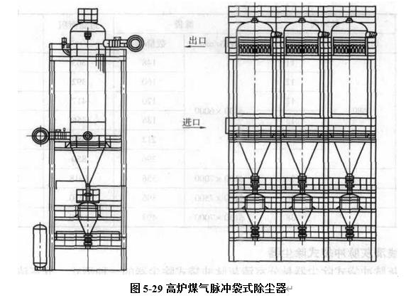 圖5-29高爐煤氣脈沖袋式除塵器