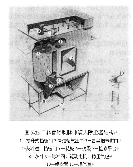 圖5-33 回轉(zhuǎn)管噴吹脈沖袋式除塵器結(jié)構(gòu)