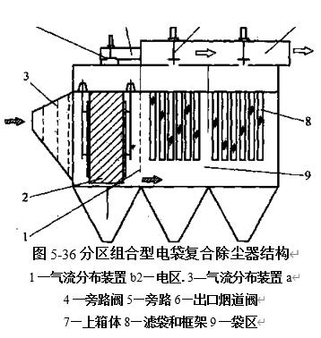 圖5-36分區(qū)組合型電袋復(fù)合除塵器結(jié)構(gòu)