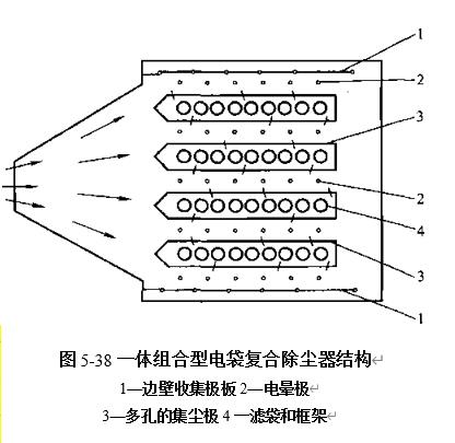 圖5-38一體組合型電袋復合除塵器的結(jié)構(gòu)