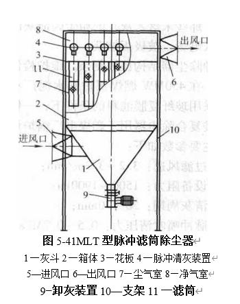 圖5-41脈沖濾筒式除塵器