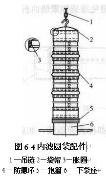 圖6-4內(nèi)濾圓袋配件